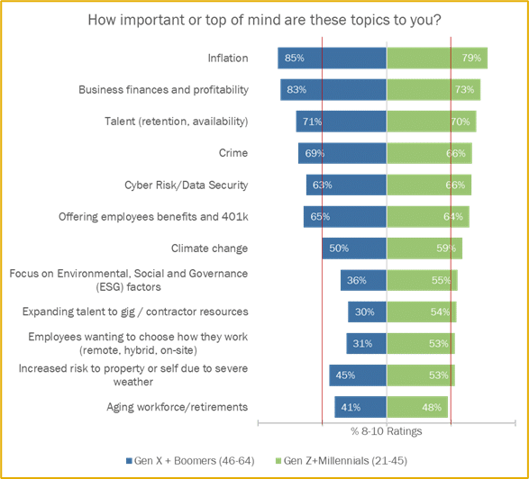 Group & voluntary advantages present options for sophisticated wants